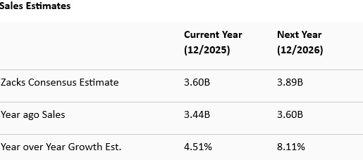 Zacks Investment Research