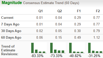 Investigación de inversiones de Zacks