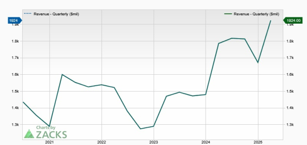 Zacks Investment Research