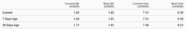 Zacks Investment Research