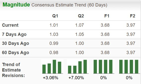 Zacks Investment Research