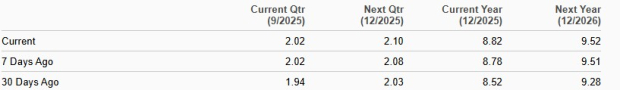 Zacks Investment Research