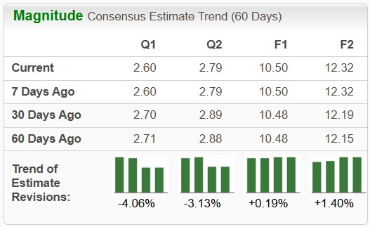 Zacks Investment Research