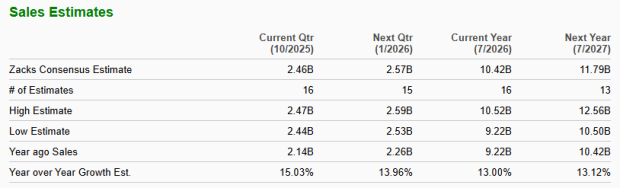 Zacks Investment Research