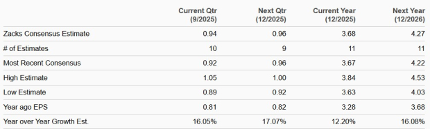 Zacks Investment Research