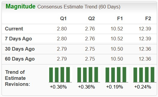Zacks Investment Research