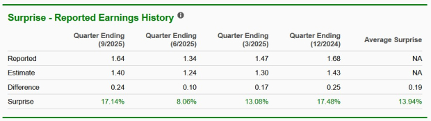 Zacks Investment Research