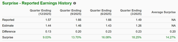 Zacks Investment Research