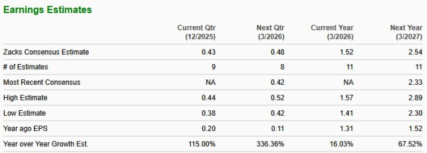 Zacks Investment Research