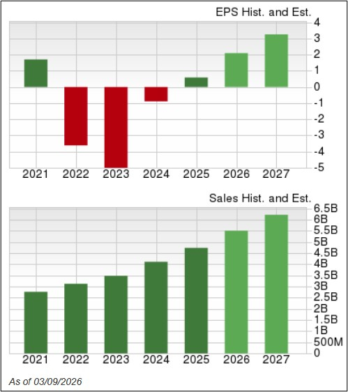 Zacks Investment Research
