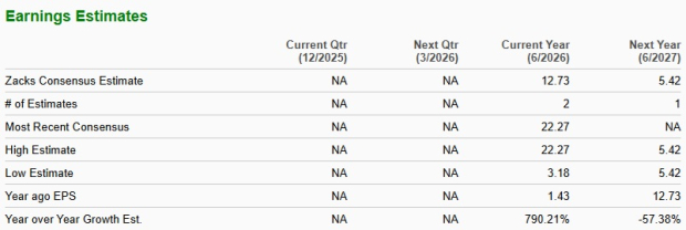 Zacks Investment Research