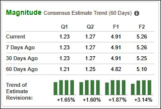 Zacks Investment Research