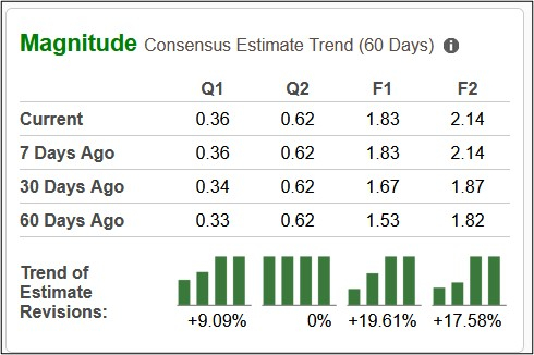 Zacks Investment Research