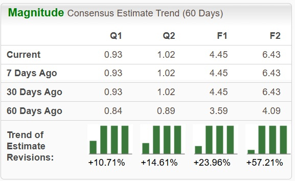 Zacks Investment Research