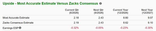 Zacks Investment Research