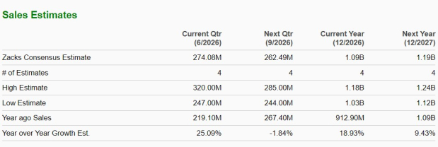 Zacks Investment Research