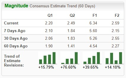 Zacks Investment Research