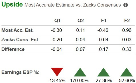 Zacks Investment Research