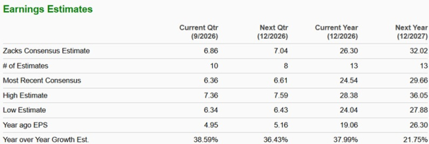 Zacks Investment Research