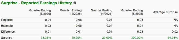 Zacks Investment Research