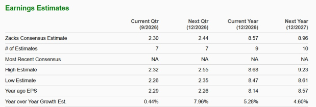 Zacks Investment Research