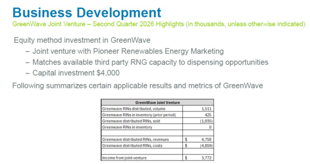 Montauk Renewables, Inc.
