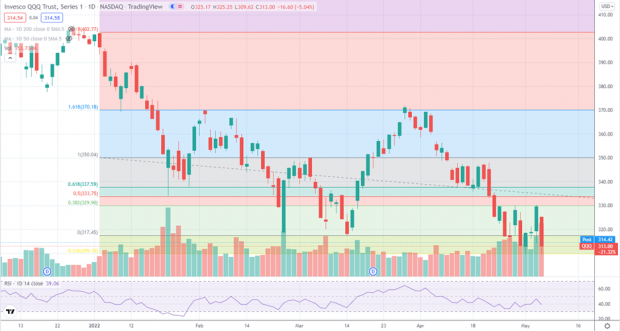 TradingView