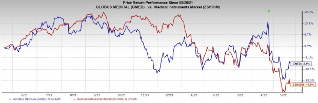 Zacks Investment Research