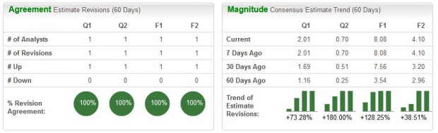Zacks Investment Research