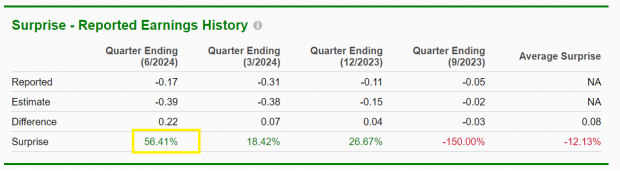 Zacks Investment Research