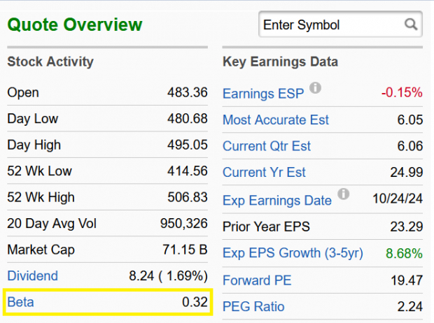 Zacks Investment Research