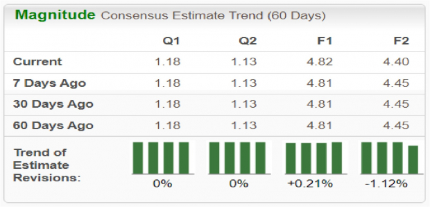 Zacks Investment Research