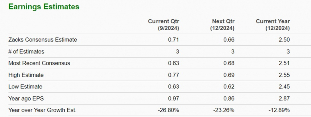 Zacks Investment Research