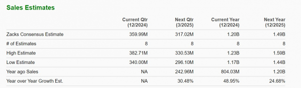 Zacks Investment Research