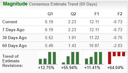 Zacks Investment Research