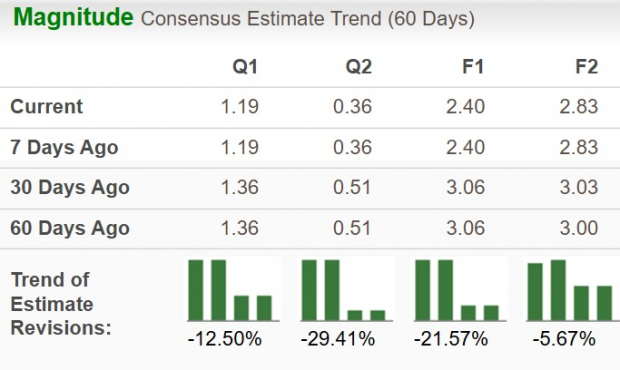 Zacks Investment Research