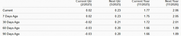 Zacks Investment Research