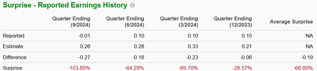 Zacks Investment Research