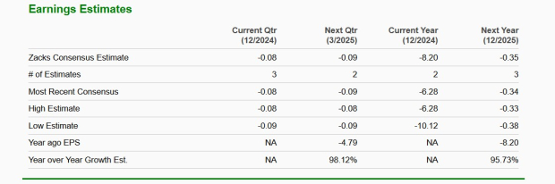 Zacks Investment Research