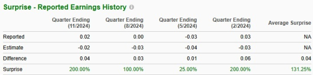 Zacks Investment Research