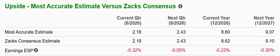 Zacks Investment Research