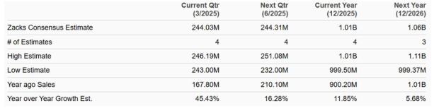 Zacks Investment Research