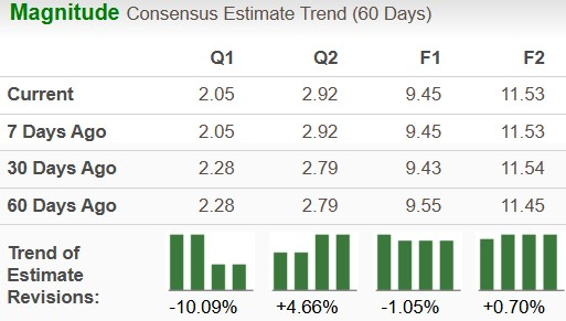 Zacks Investment Research