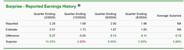 Zacks Investment Research