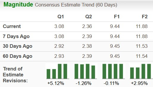 Zacks Investment Research