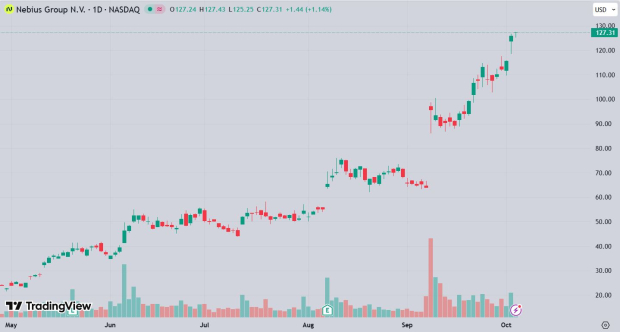 TradingView