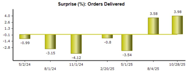 Zacks Investment Research