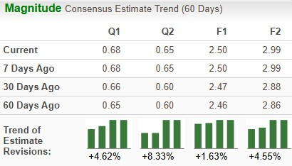 Zacks Investment Research