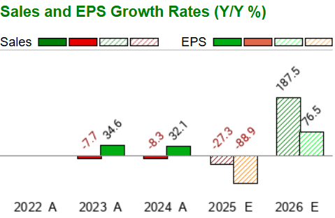 Zacks Investment Research