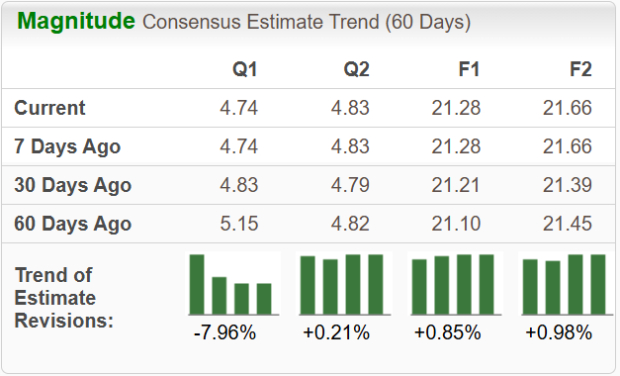 Zacks Investment Research